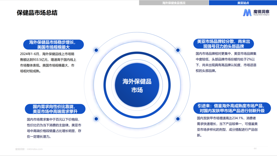 2025年品牌出海如何布局？从5大行业热门赛道看市场新商机