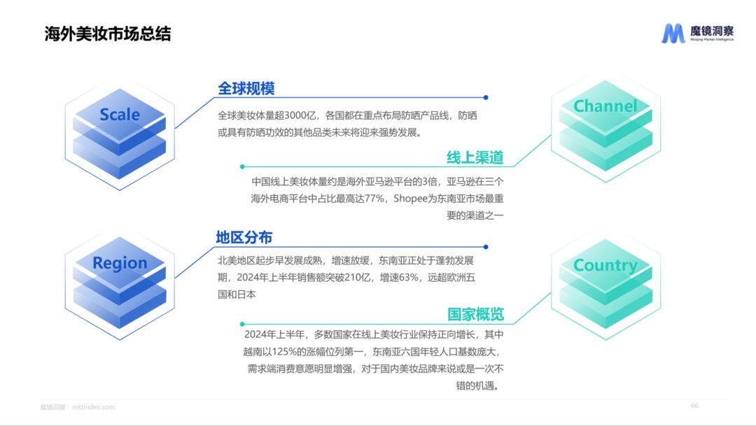 2025年品牌出海如何布局？从5大行业热门赛道看市场新商机