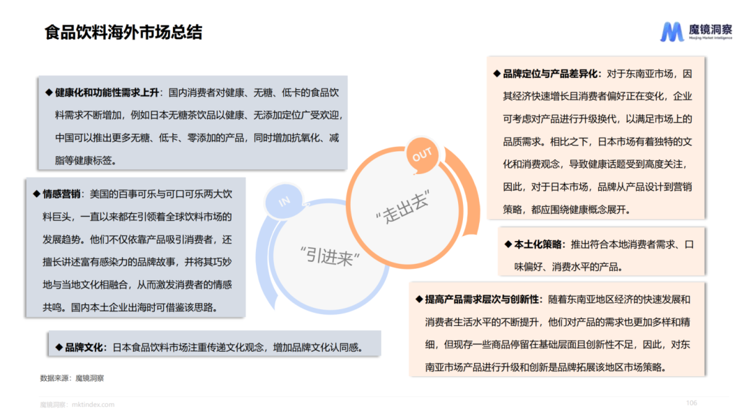 2025年品牌出海如何布局？从5大行业热门赛道看市场新商机