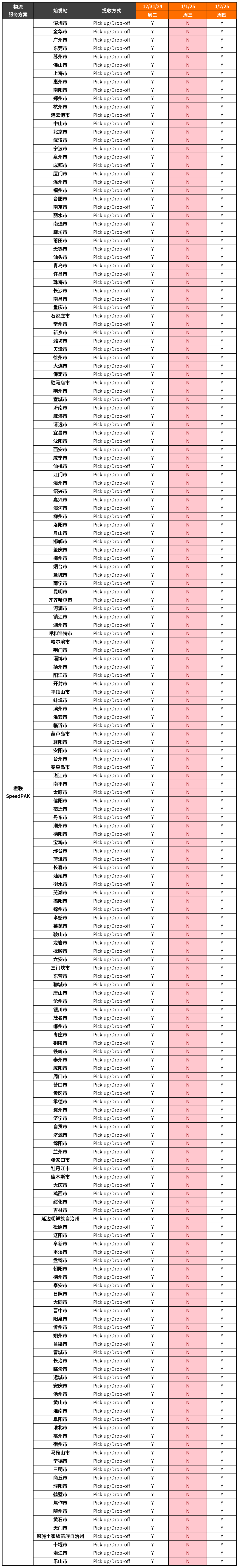 ebay SpeedPAK元旦假期服务时间通知