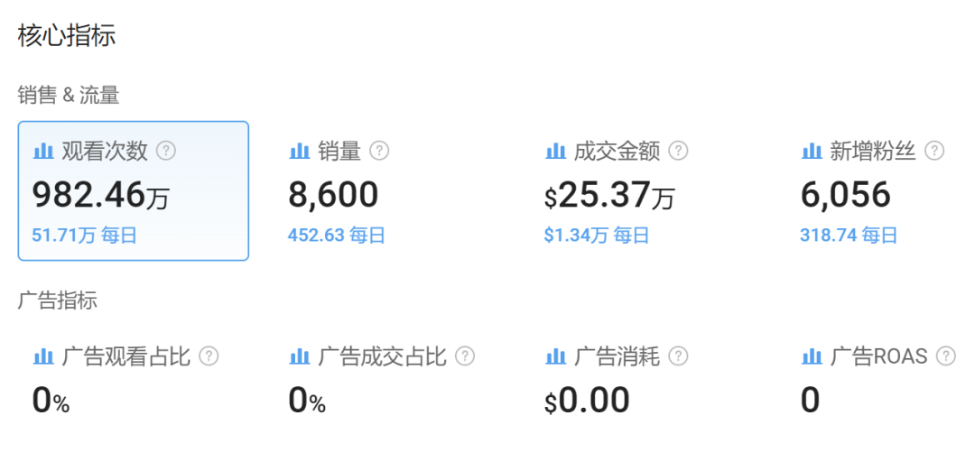 亚马逊畅销！TikTok疯抢！深圳大卖仅靠一款厨房电子秤3个月狂揽160万美金