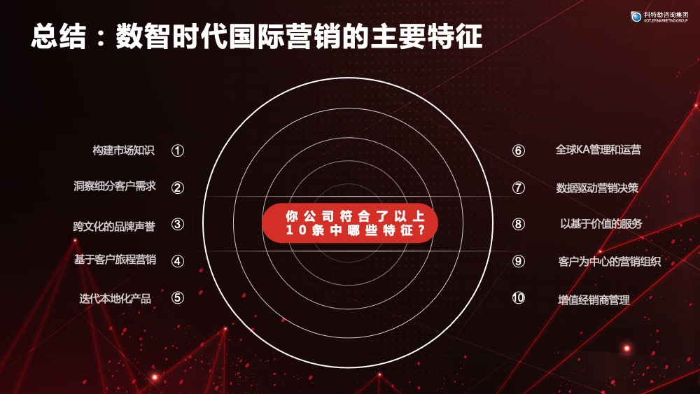2024年品牌出海的趋势、困惑、体系和路径
