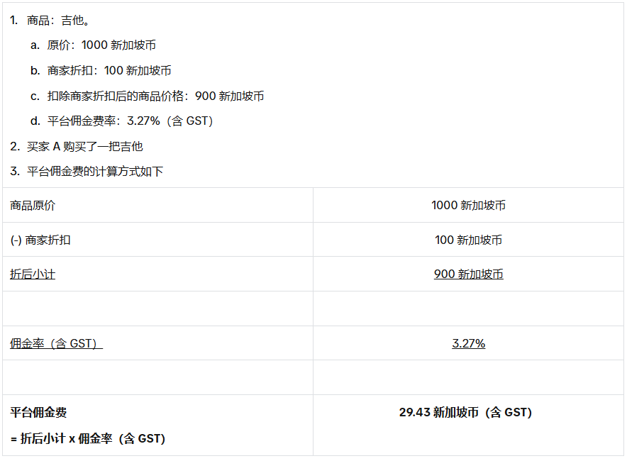 平台佣金具体计算规则