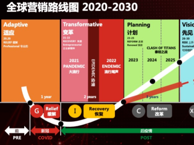 2024年品牌出海的趋势、困惑、体系和路径