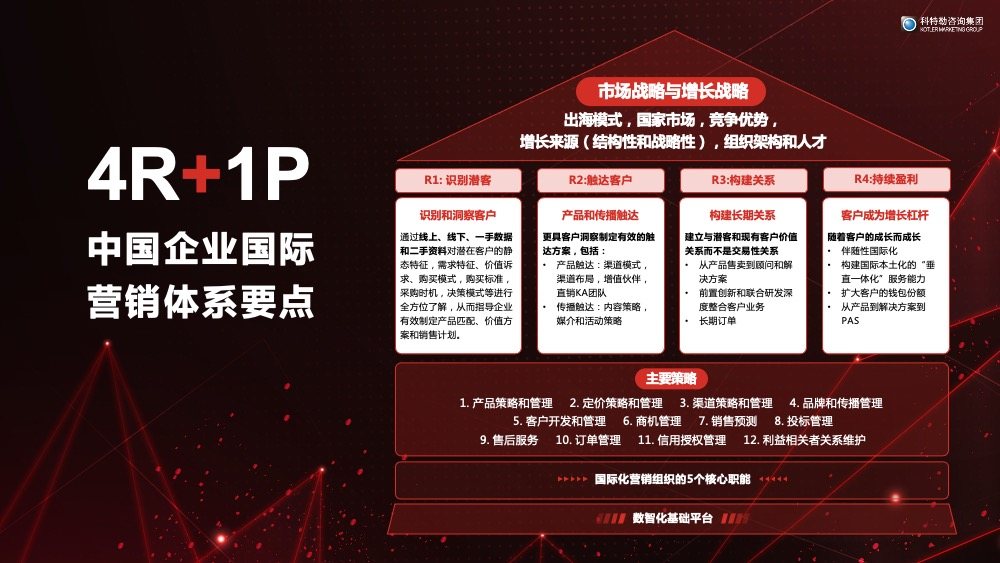 2024年品牌出海的趋势、困惑、体系和路径