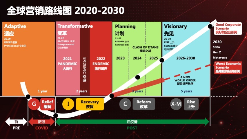 2024年品牌出海的趋势、困惑、体系和路径