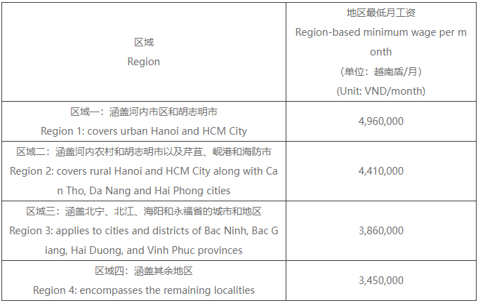 美妆品牌出海东南亚用工指南|越南篇