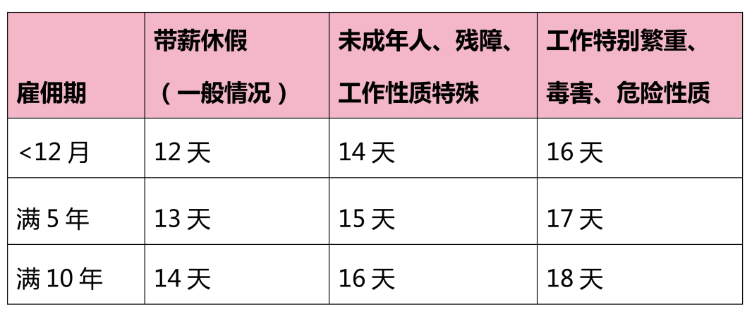 美妆品牌出海东南亚用工指南|越南篇
