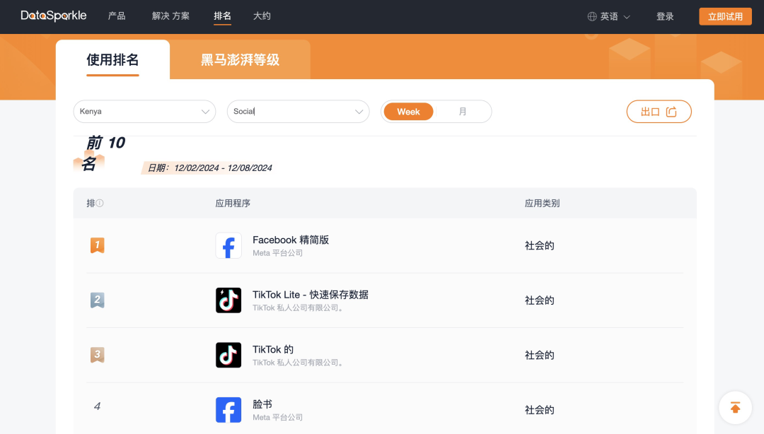 TikTok深耕非洲市场，出海的新机遇来了！