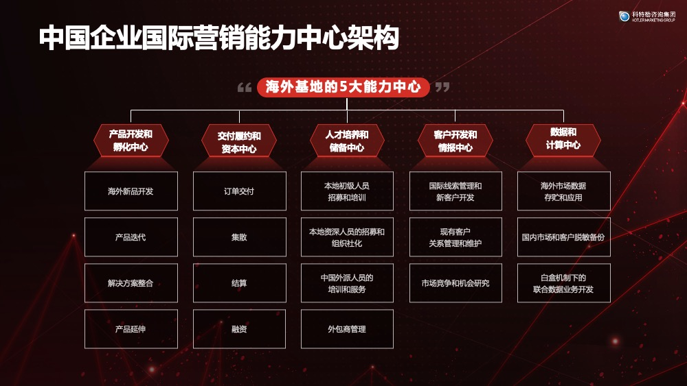 2024年品牌出海的趋势、困惑、体系和路径