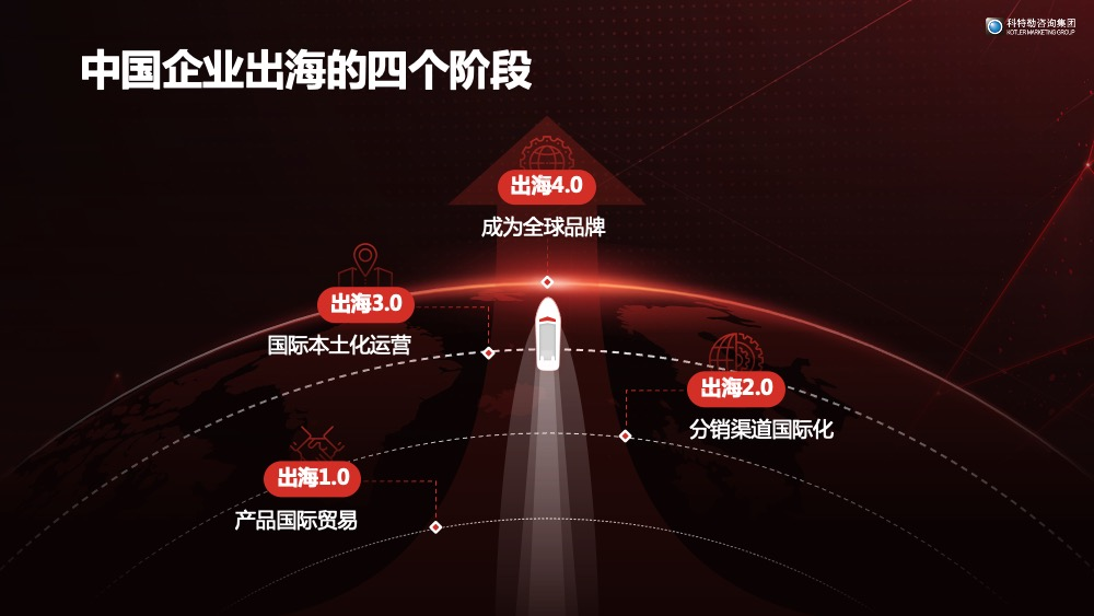 2024年品牌出海的趋势、困惑、体系和路径