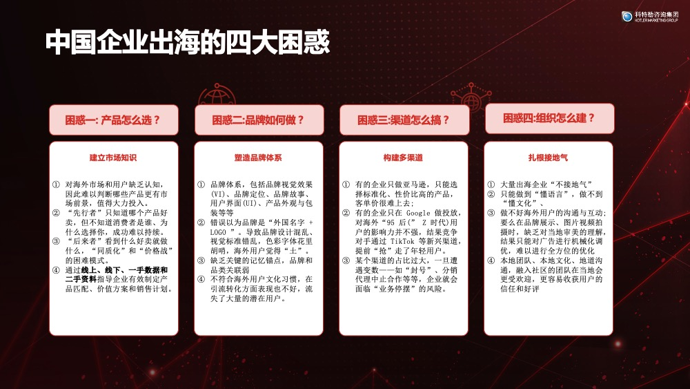 2024年品牌出海的趋势、困惑、体系和路径