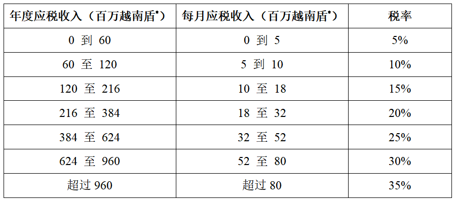 美妆品牌出海东南亚用工指南|越南篇