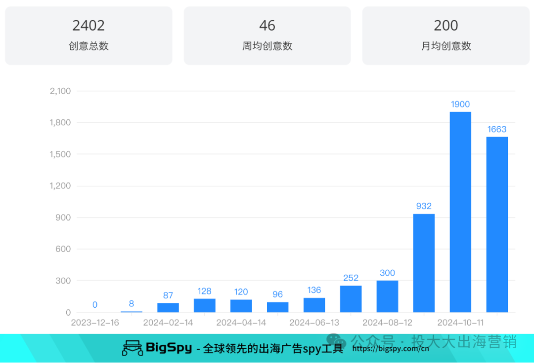 创立不到5年，年收入3.2亿 = 利润率最高的户外DTC品牌