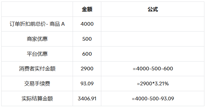 泰国手续费计算规则