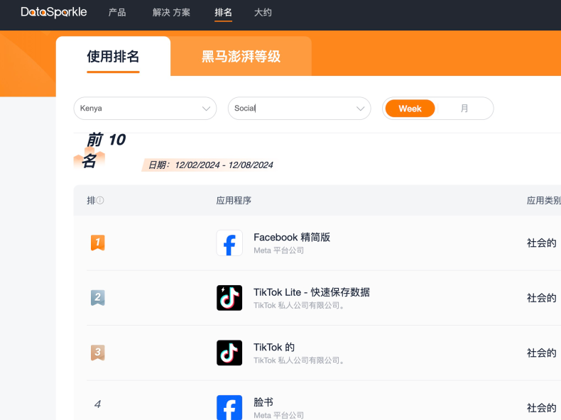 TikTok深耕非洲市场,出海的新机遇来了!
