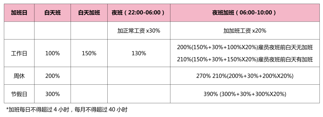 美妆品牌出海东南亚用工指南|越南篇