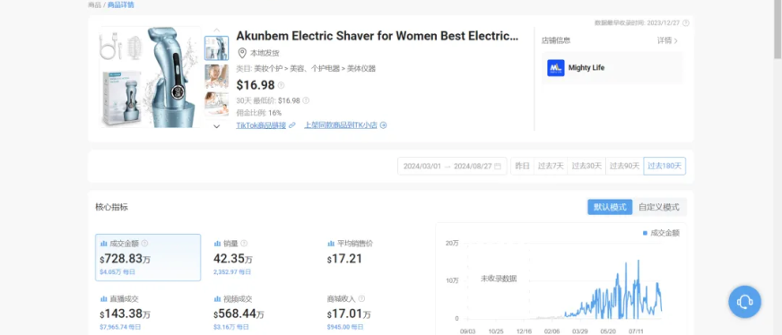 一个夏天卖出40万件，Akunbem女士剃须刀在TikTok如何爆单？