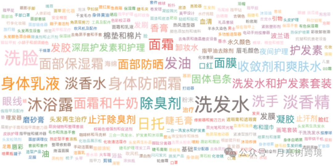 中东站阿联酋红利机会—美妆成为最热销品类