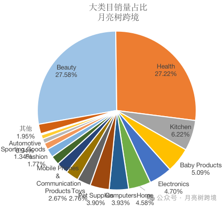 中东站阿联酋红利机会—美妆成为最热销品类