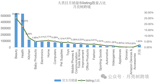 中东站阿联酋红利机会—美妆成为最热销品类