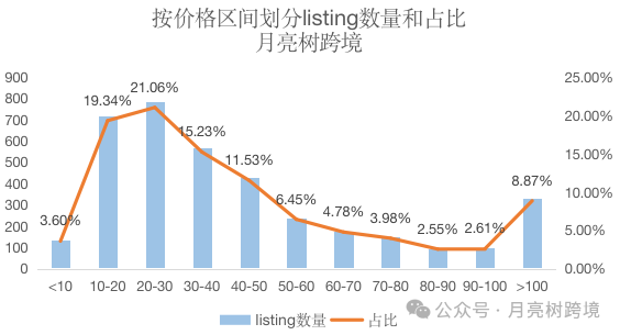 中东站阿联酋红利机会—美妆成为最热销品类