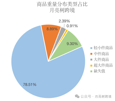 中东站阿联酋红利机会—美妆成为最热销品类