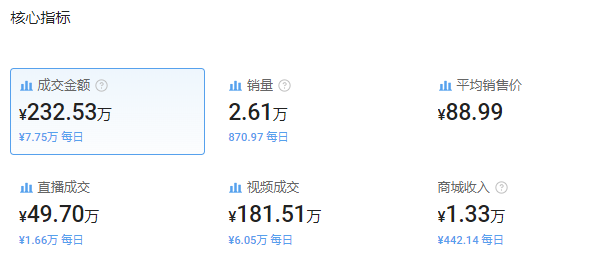 一个月狂销2万多件,自动吸尘器成东南亚爆款| 爆品洞察