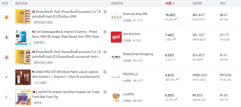 TikTok各站点上周(9.09-9.15)最受欢迎的十款产品揭晓