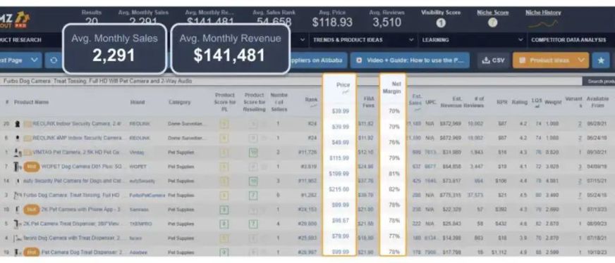 2024年7月亚马逊十大热门产品与选品指南