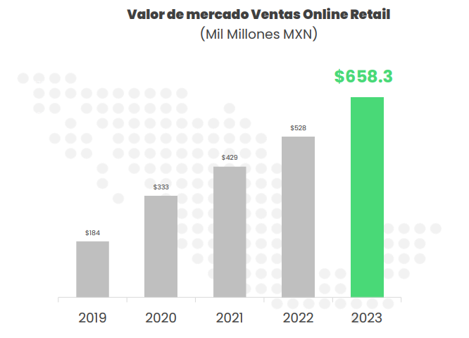 墨西哥凭什么被称为拉美电商的领头羊？