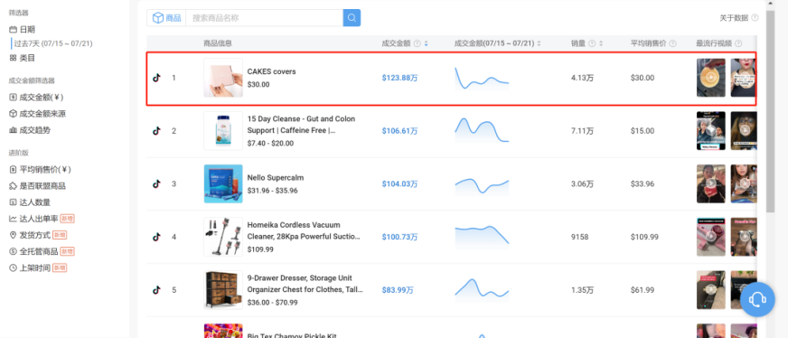 两姐妹在TikTok做内衣生意,7天GMV破百万美金,单个带货视频播放破千万