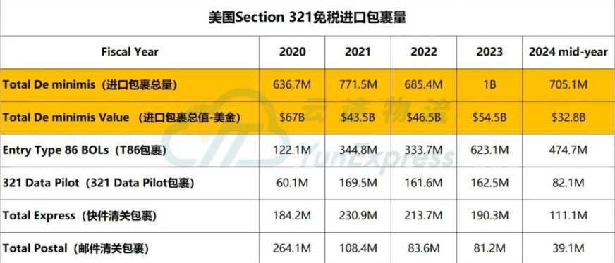 美国严查T86清关主要针对货物的哪些问题?