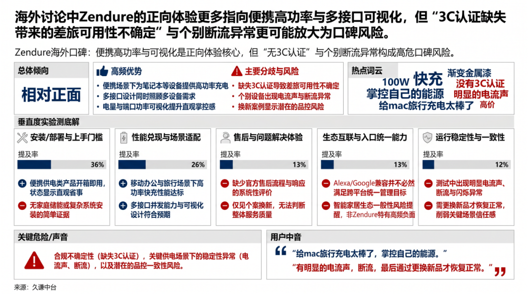 图片 众筹500万美元,中国能源品牌卖向全球