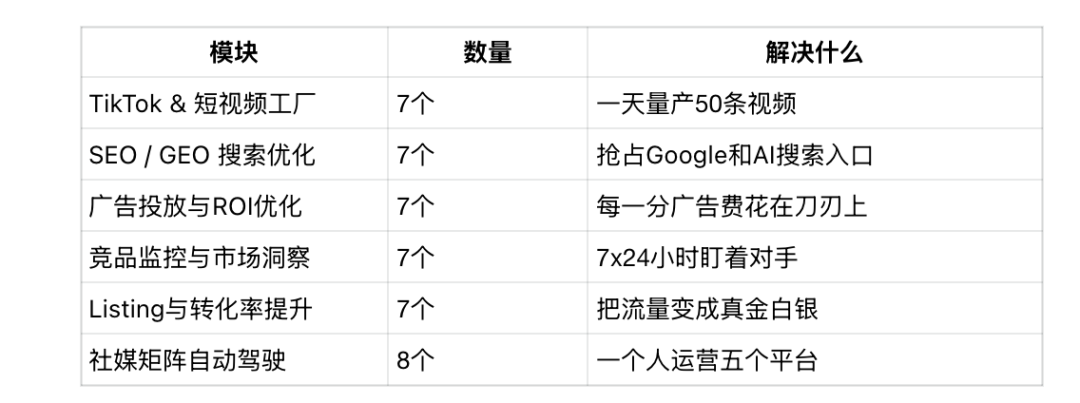 图片 这43个OpenClaw Skill,直接干翻跨境电商