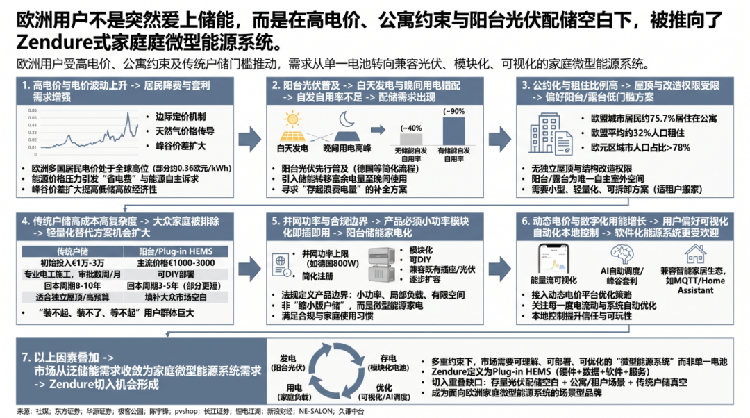 图片 众筹500万美元,中国能源品牌卖向全球