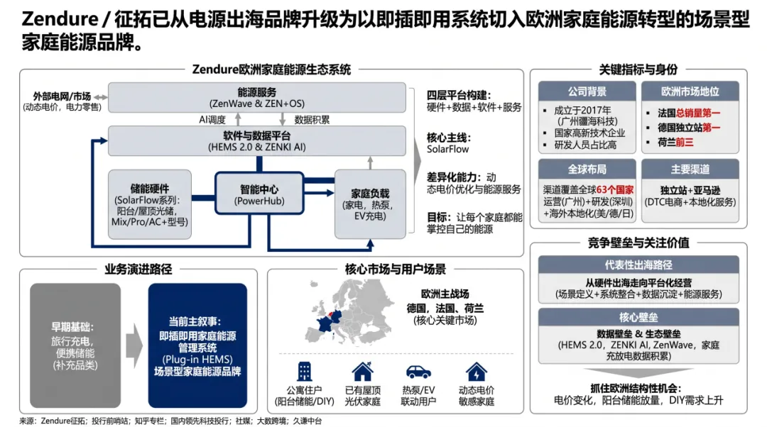图片 众筹500万美元,中国能源品牌卖向全球