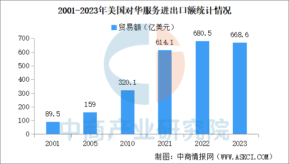 中美贸易规模数据分析：哪些省市对美外贸依存度高？