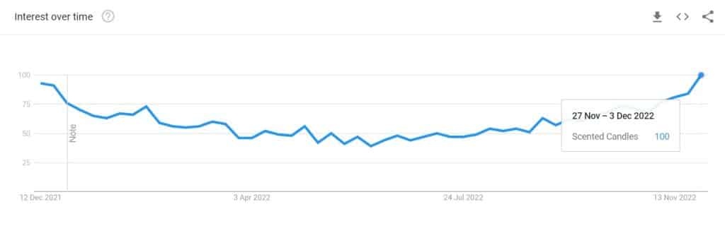 2025 年 52 款高利润线上畅销产品推荐