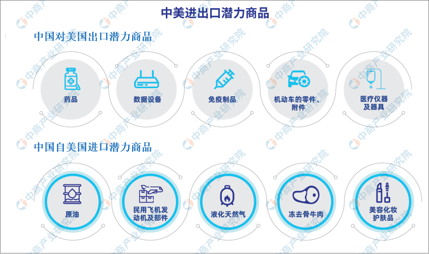 中美贸易规模数据分析：哪些省市对美外贸依存度高？