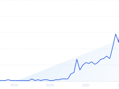 2025 年 4 月美国热门趋势话题大盘点