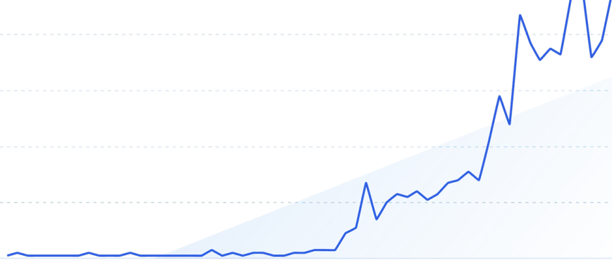 2025 年 4 月美国热门趋势话题大盘点