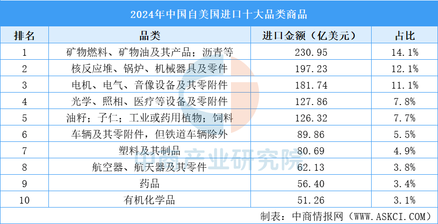 中美贸易规模数据分析：哪些省市对美外贸依存度高？
