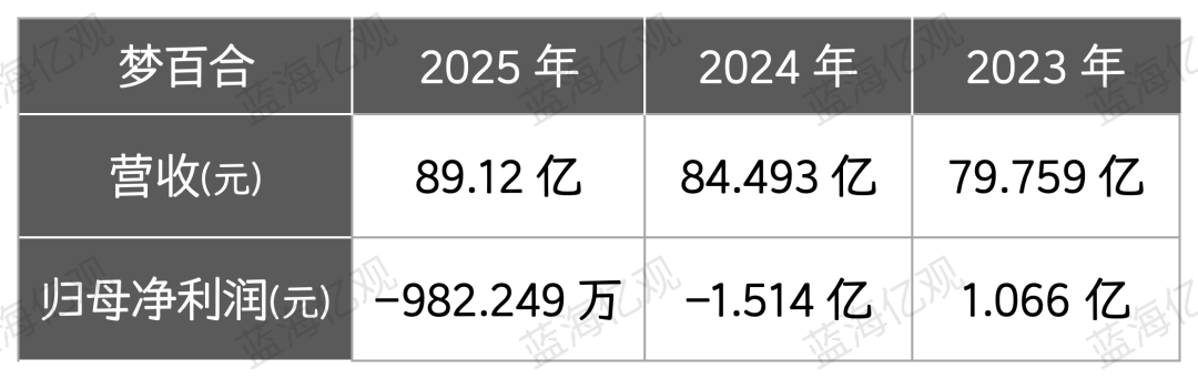 图片 一年卖出89亿,江苏床垫大卖家,从县城走到全球