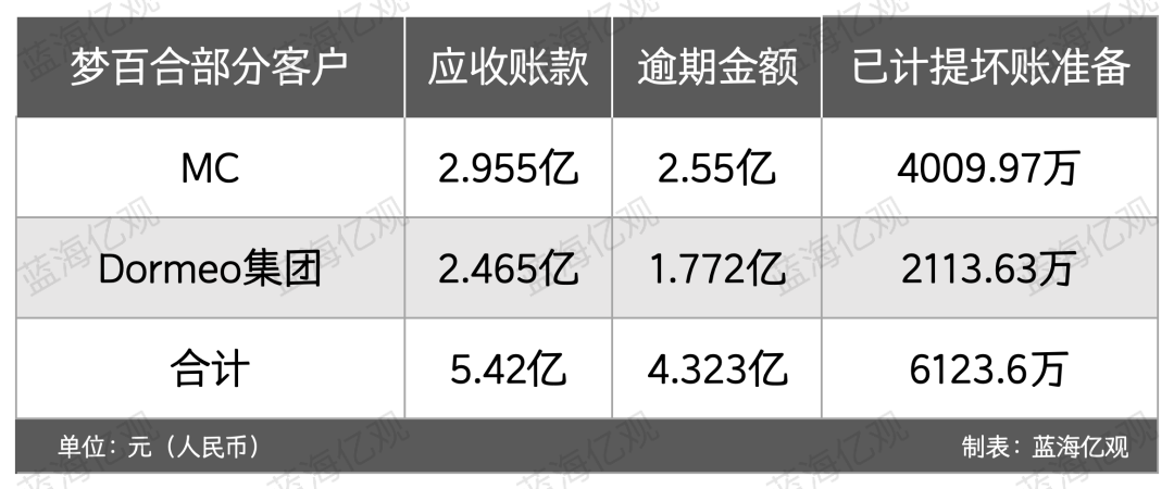 图片 一年卖出89亿,江苏床垫大卖家,从县城走到全球