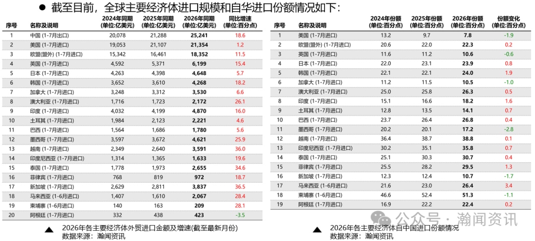 中国外贸形势分析及预测(2026年9月更新)