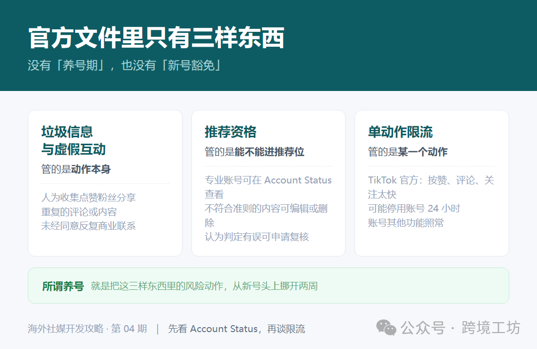 图片 海外社媒新号养号14天:哪些动作会被判成营销号