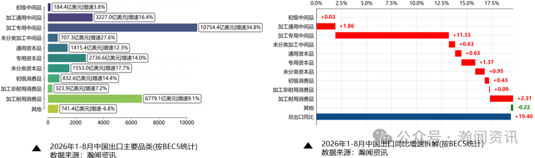 图片 中国外贸形势分析及预测(2026年9月更新)