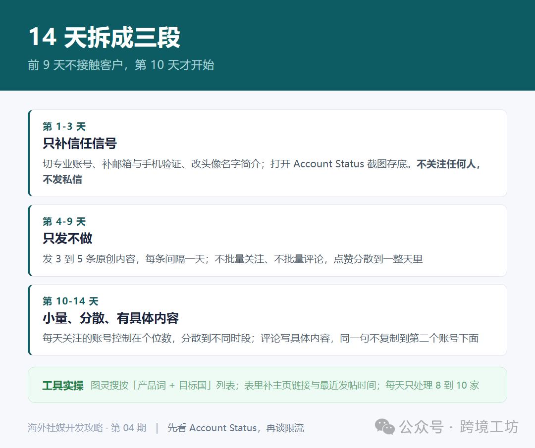 图片 海外社媒新号养号14天:哪些动作会被判成营销号