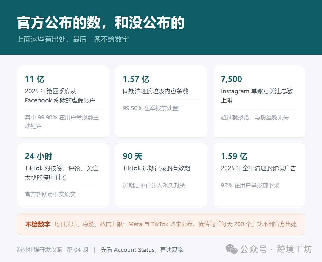 图片 海外社媒新号养号14天:哪些动作会被判成营销号